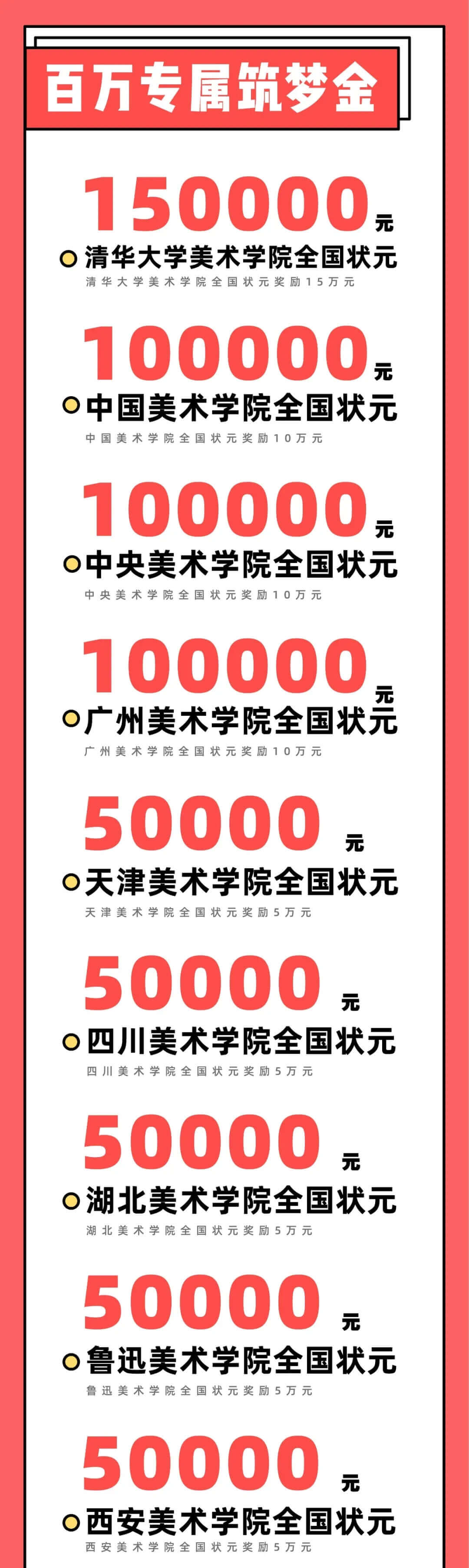 有梦，何惧再来？广州一尚度岸画室复读生筑梦计划：复读免学费,04