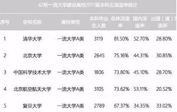 广州画室高校科普｜一本、二本、三本和专科的差距到底在哪里,18