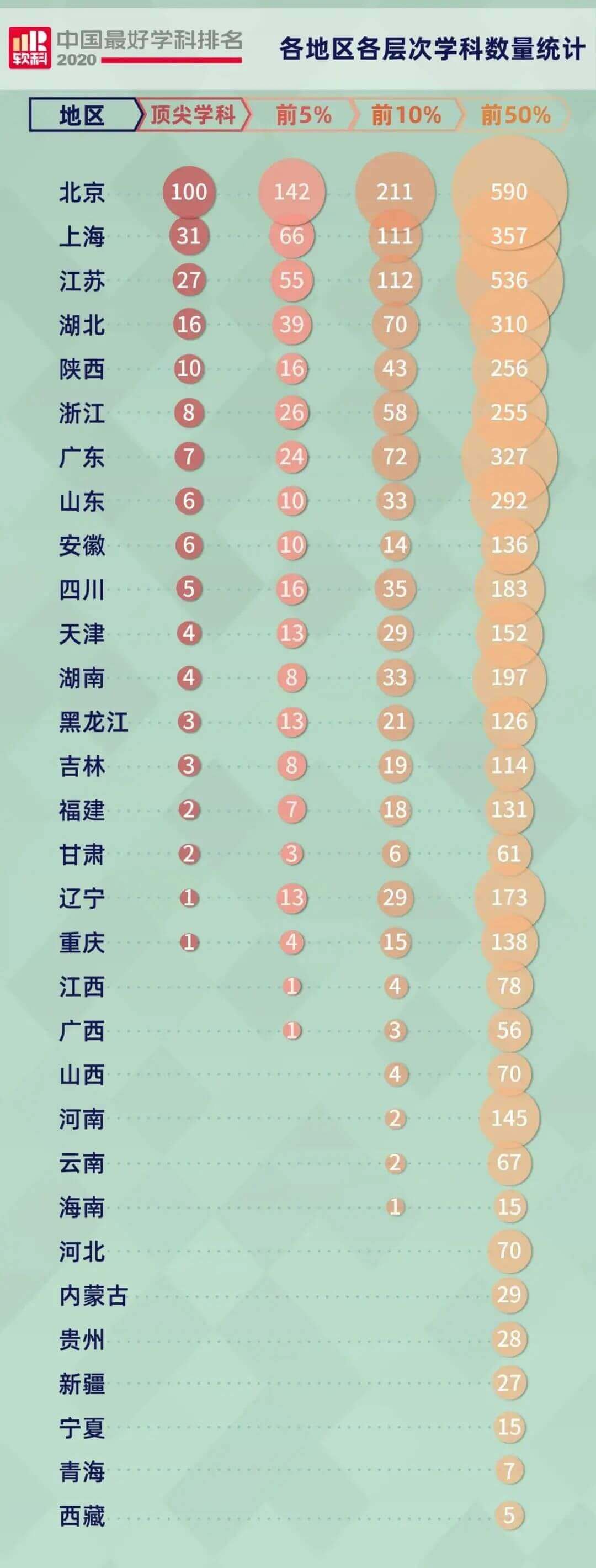 广州画室给你整理2020中国最好学科排名,03