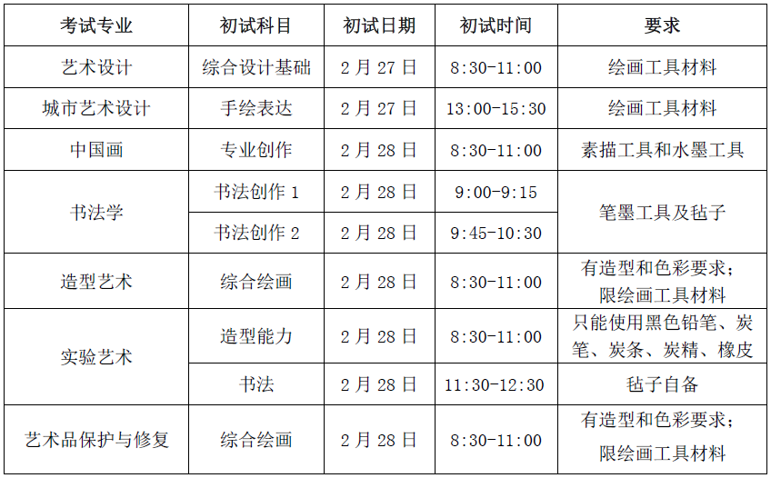 最新校考资讯｜中央美术学院2021年本科招生章程附图2