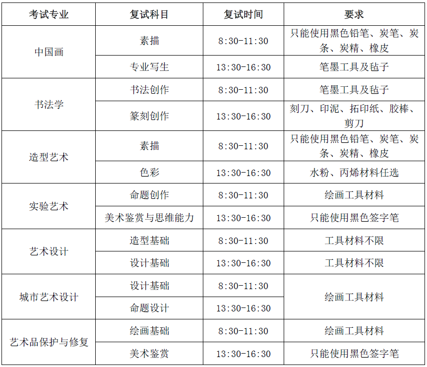 最新校考资讯｜中央美术学院2021年本科招生章程附图3