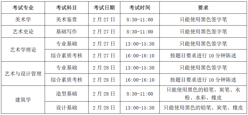 最新校考资讯｜中央美术学院2021年本科招生章程附图4