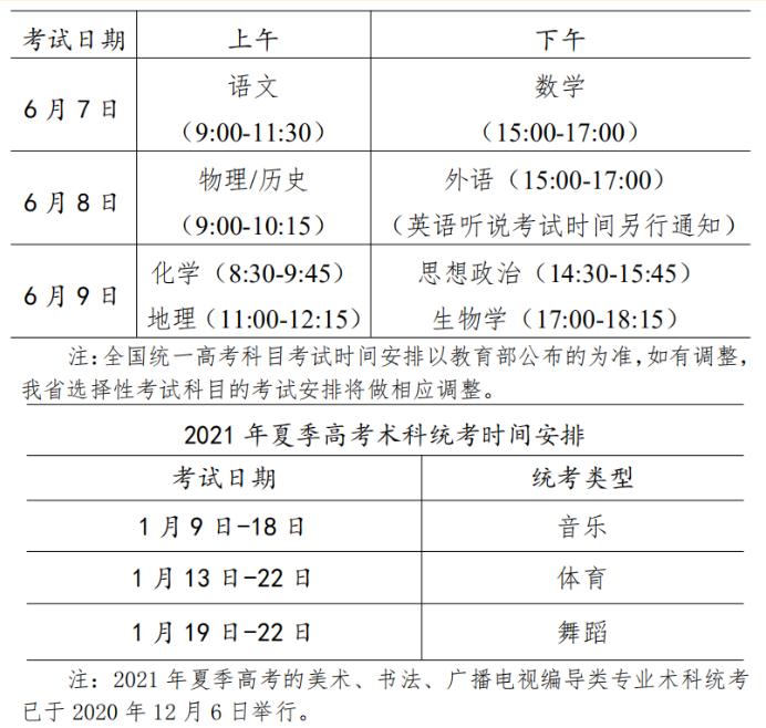 重磅！广东2021新高考时间、批次、填报志愿、投档录取规则公布，快看！附图2